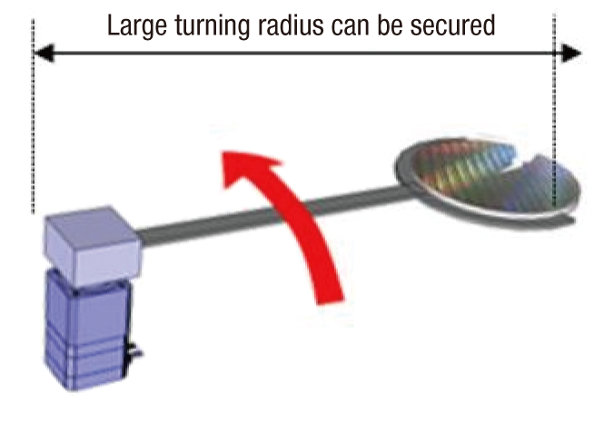 Large turning radius can be secured