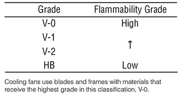 cooling fans flammability