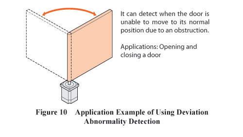 Deviation Abnormality Detection Example