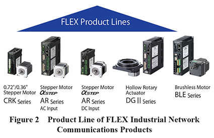 FLEX Product Line