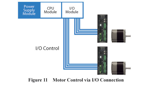 Motor Control I/O Connection