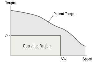 Duty Region