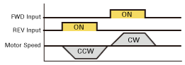 Bi-Directional Operation