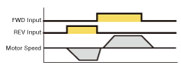 Instantaneous Bi-Directional Operation