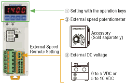 External Speed Setting Input is Possible