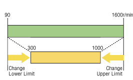 Speed Range Control