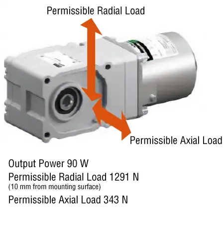 Permissible Radial and Axial Loads are Increased Compared to Conventional Gearheads (Right-angle shaft)