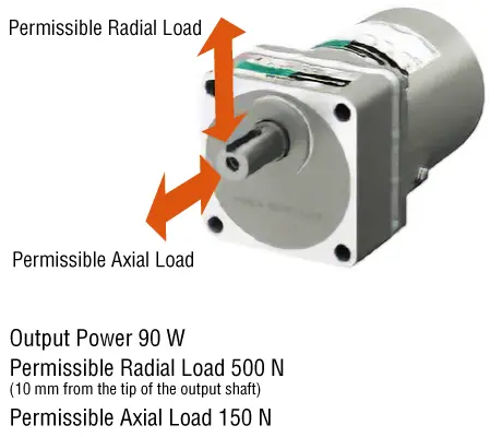 Permissible Radial and Axial Loads are Increased Compared to Conventional Gearheads (Parallel shaft)