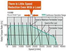 Improved Speed Stability