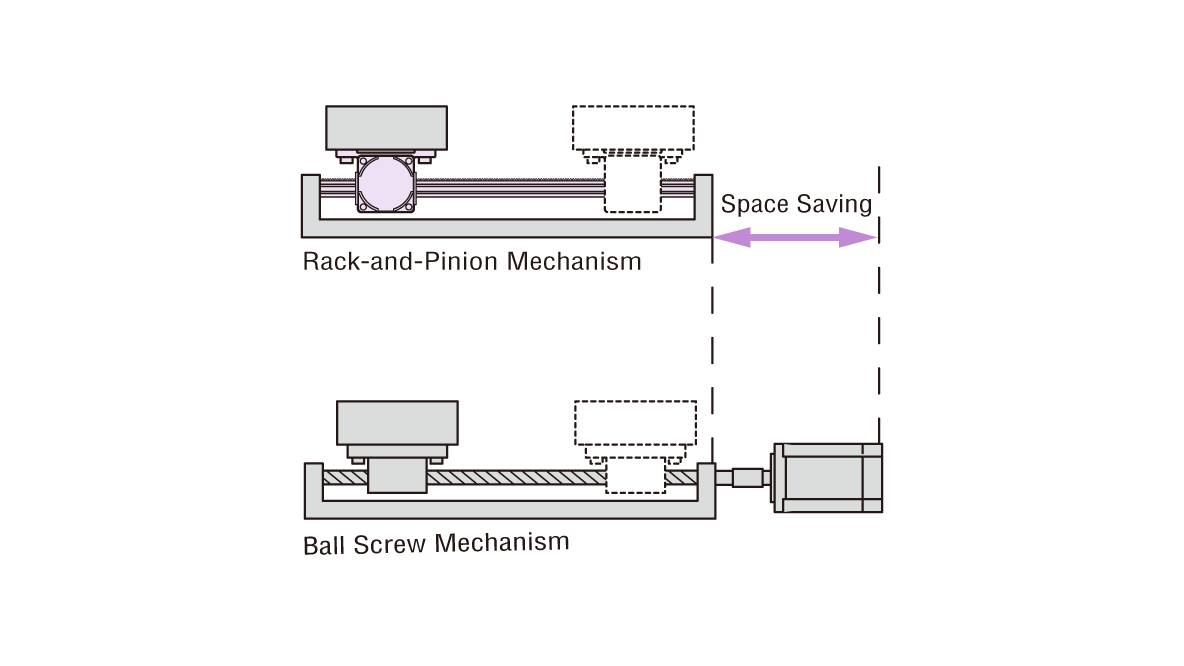 Effective use of rack fixing space