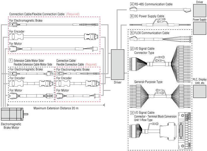 Cables for AZ Series DC Input Built-in Controller Type/Pulse Input Type With RS-485 Communication