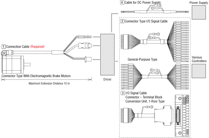 Cables: For AZ Series Connector Type DC Input Pulse Input Type