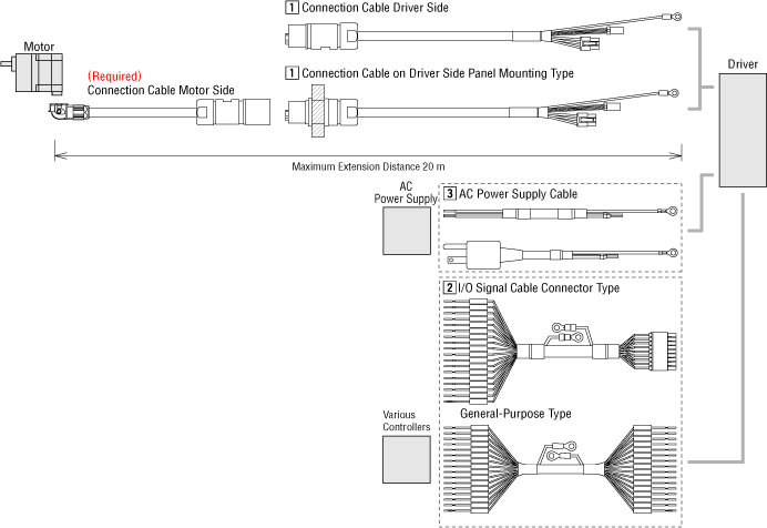 BMU Series For Connector Type