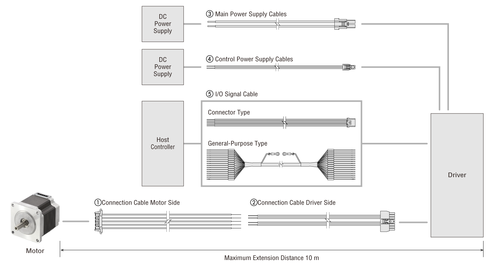 PKP Series/CVD Series Multi-Axis Type Driver Cable Configuration Diagram