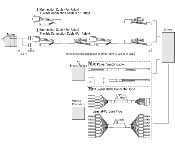 Cables: For BMU Series  Cable Type