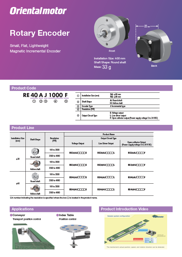 Actuators Rotary Encoder