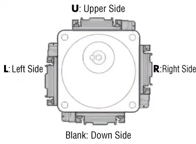 TS geared type_connector direction