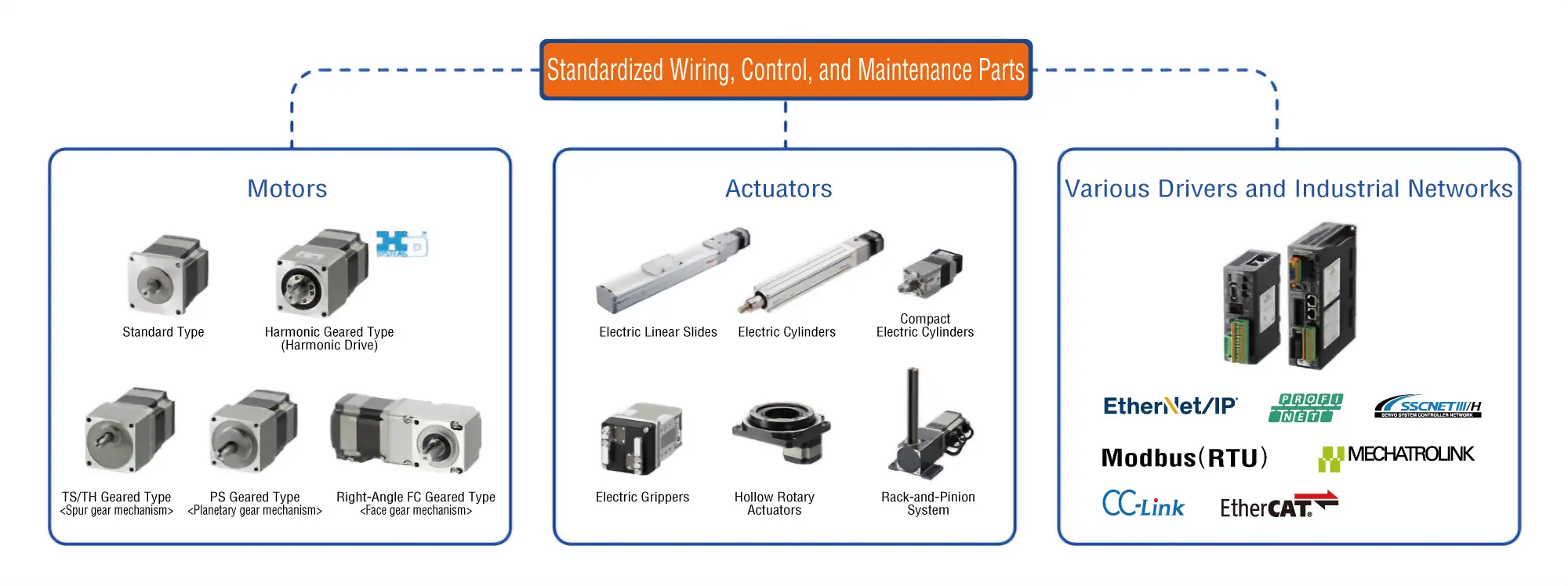 Product Line