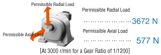 JB Gearhead High Strength