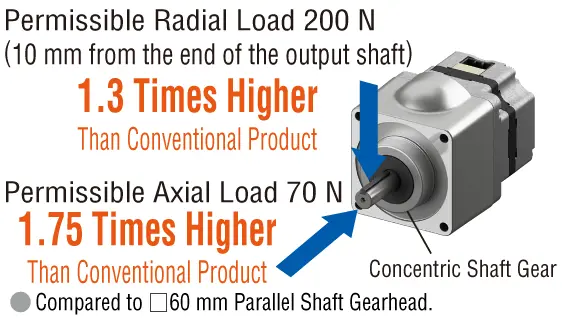 CS Gearhead Load Capacity