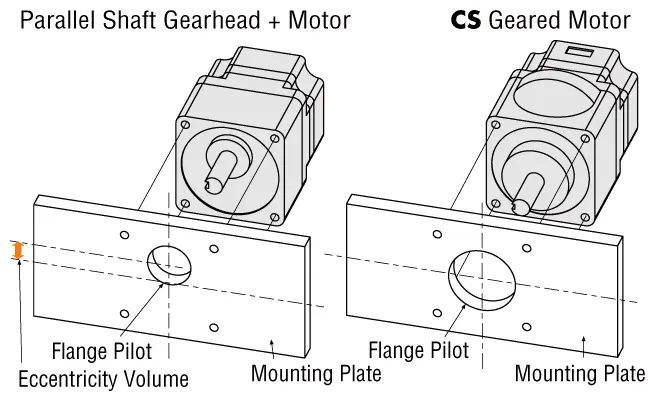 Simplified Design for CS Gearhead