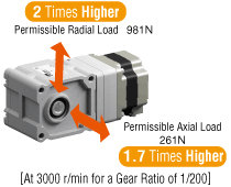 JH Gearhead Load Capacity