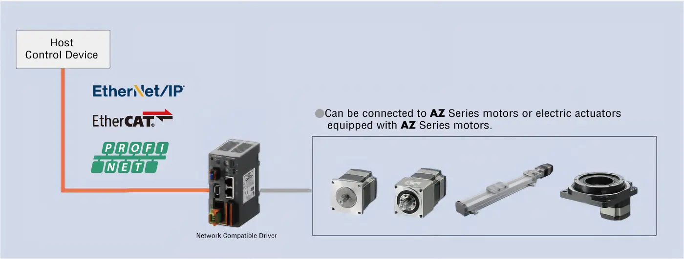 Network Compatible Driver