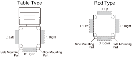 Cable Outlet Direction