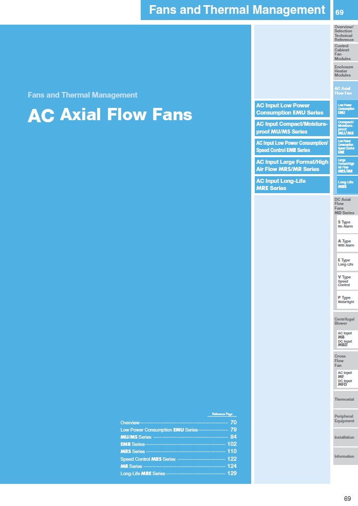 EMU Series AC Axial Flow Fans