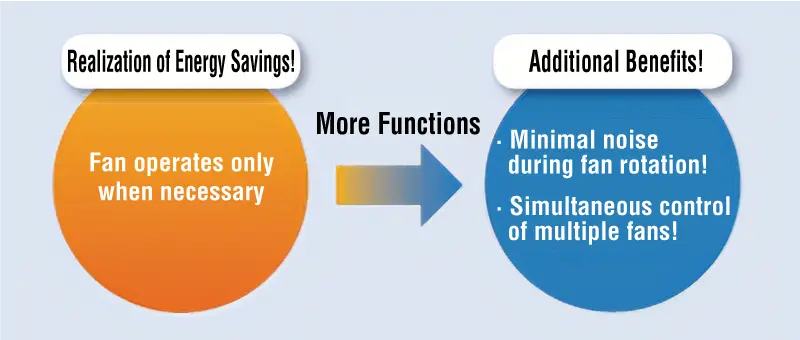 Energy Saving and Noise Reduction Operation