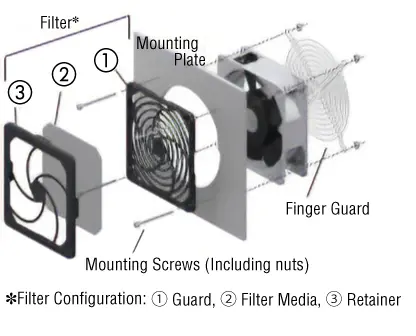 Mounting Example of Finger Guard and Filter Set (1 Each)
