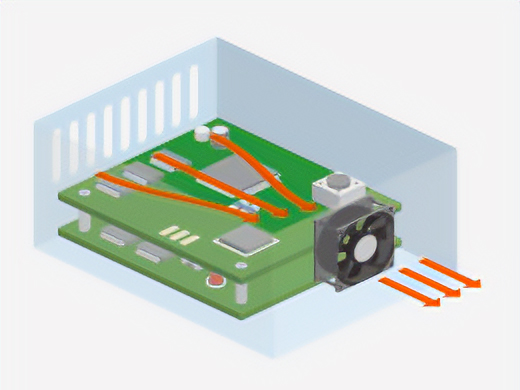 Ventilation and Cooling of the Entire Interiors of the Control Cabinet and Equipment