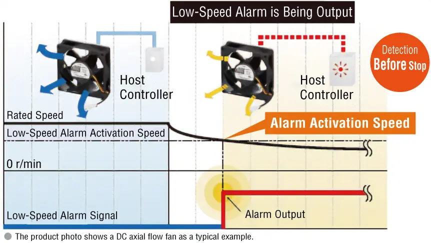 Low-Speed Alarm Function Equipped