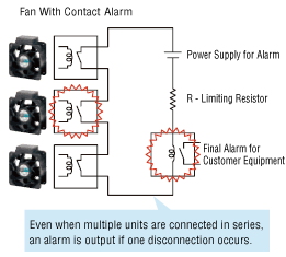 Low-Speed Alarm Function Equipped