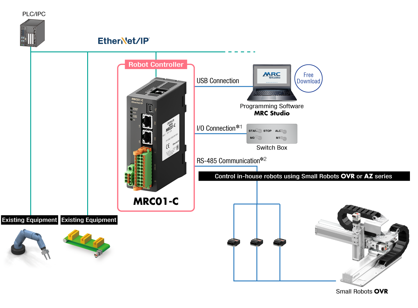 Reference Image for MRC01-C Positioning