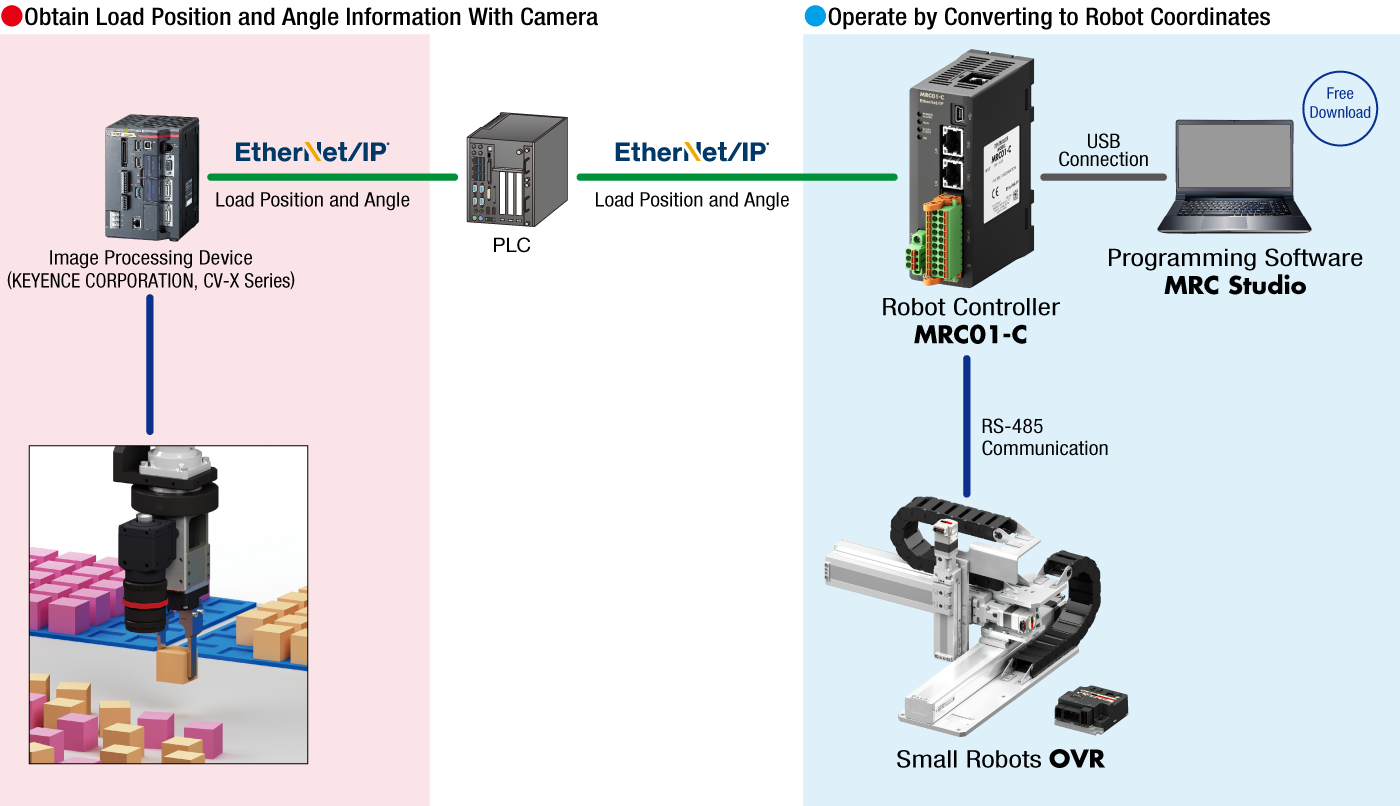 Example of robot vision system configuration diagram using a 2D camera