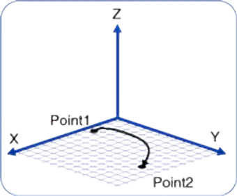 PTP Control