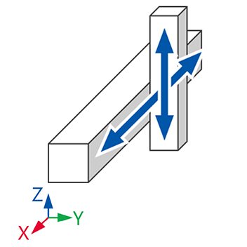 Cartesian: XZ