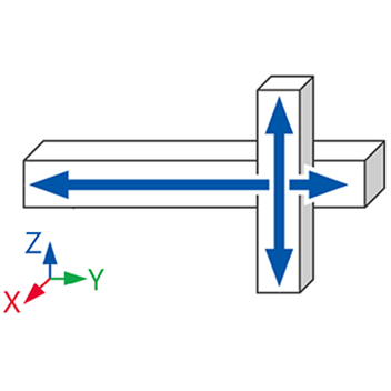 Cartesian: YZ