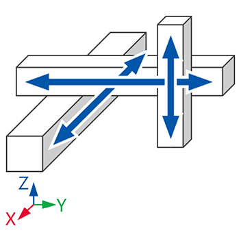 Cartesian: XYZ