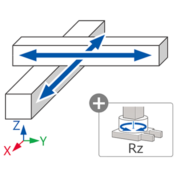 Cartesian: XY + Rz Axis