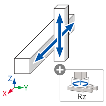 Cartesian: XZ + Rz Axis