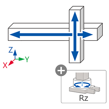 Cartesian: YZ + Rz Axis