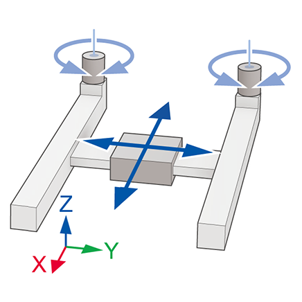 Cartesian: Planar Surface Gantry (XY)