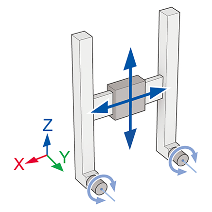 Cartesian: Planar Surface Gantry (XZ)