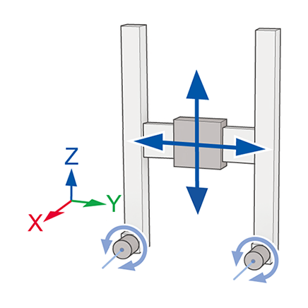 Cartesian: Planar Surface Gantry (YZ)