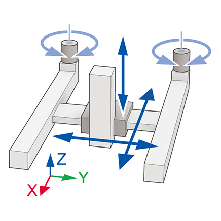 Cartesian: Planar Surface Gantry (XYZ)