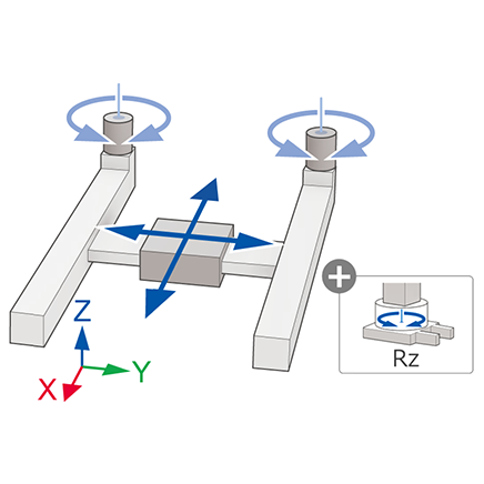 Cartesian: Planar Surface Gantry (XY + Rz axis)