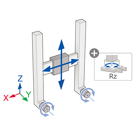 Cartesian: Planar Surface Gantry (XZ + Rz axis)