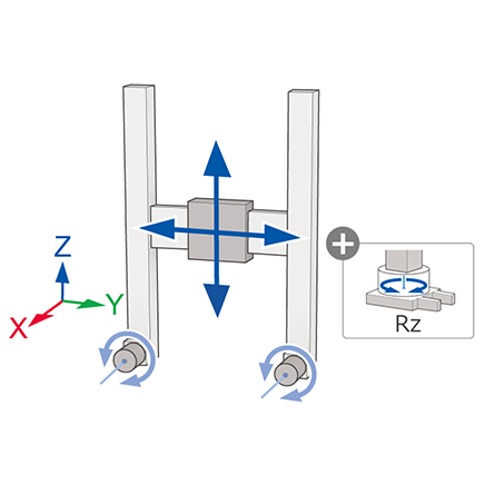 Cartesian: Planar Surface Gantry (YZ + Rz axis)